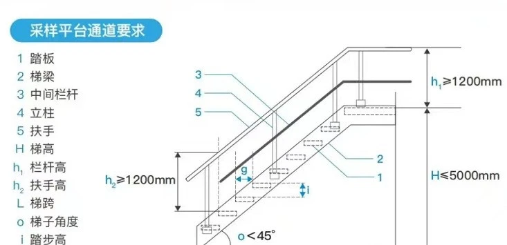 1716278164178969.jpg 采樣平臺要求.jpg